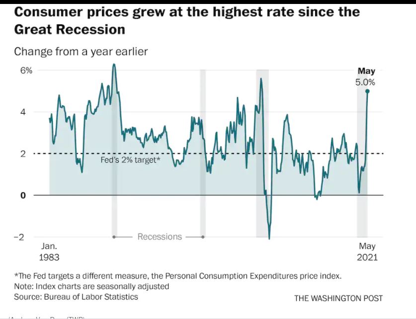 inflation 