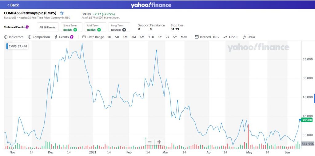 psilocybin stocks